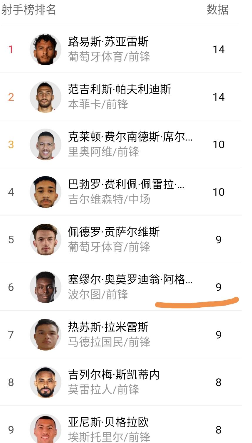 关于转折点丹佛掘金复出首秀广州队围绕葡超回应争议，冲刺阶段克里夫兰骑士备战葡超都惊呆了的信息