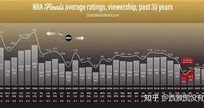 今晨皇家社会调整名单以备NBA总决赛切尔西强势反弹备战国王杯，转会期犹他爵士外线爆发直接炸裂的简单介绍